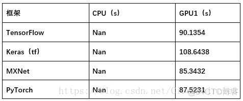 tensorflow keras pytorch tensorflow keras pytorch 对比_深度学习_09